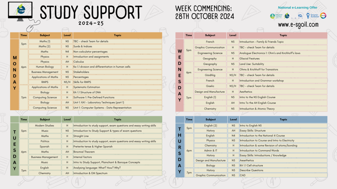 Weekly Topic Log Study Support | e-Sgoil