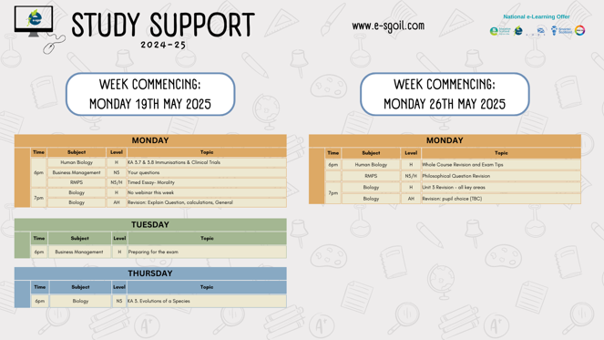 Weekly Topic Log Study Support | e-Sgoil